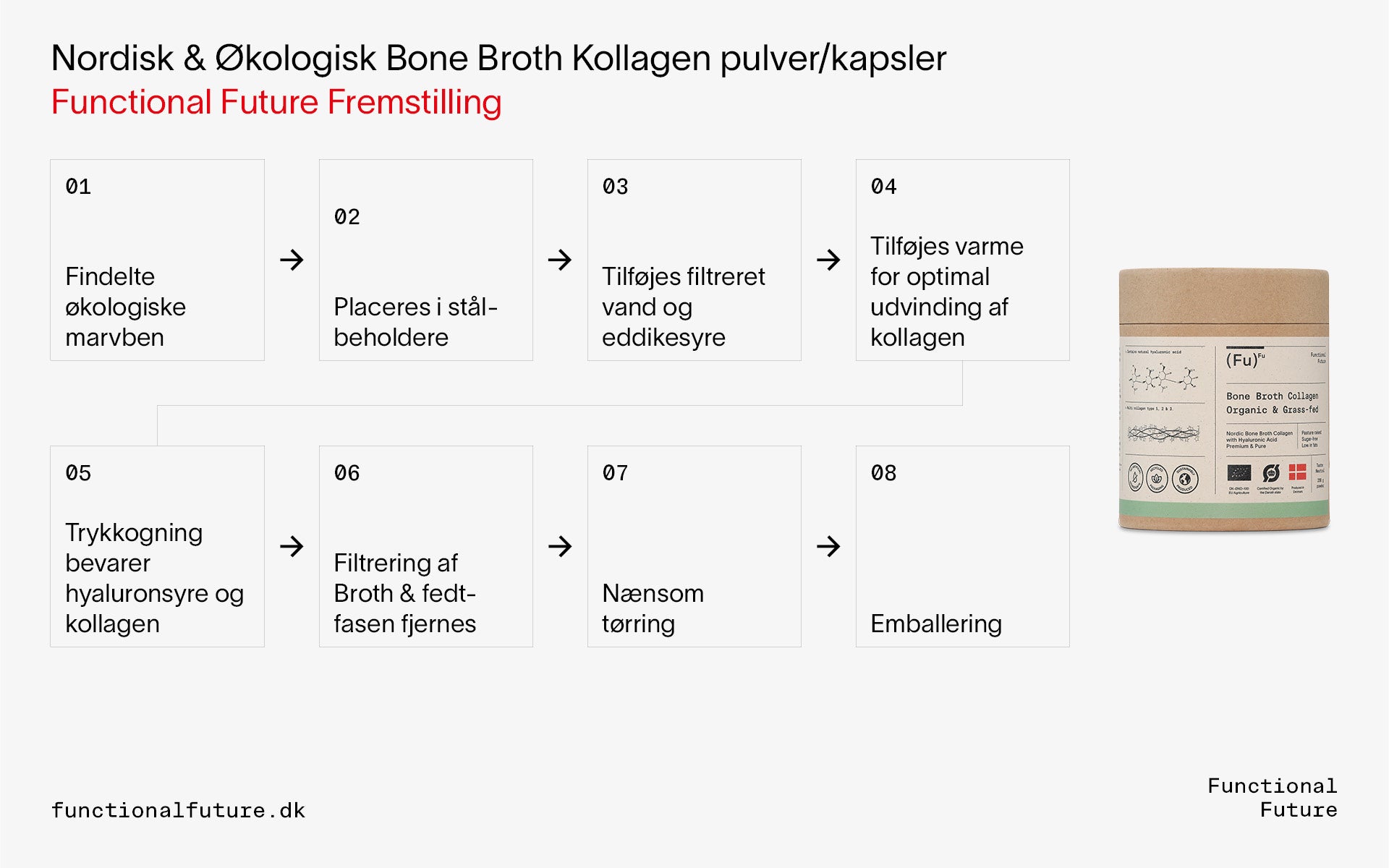 Organic Bone Broth Collagen