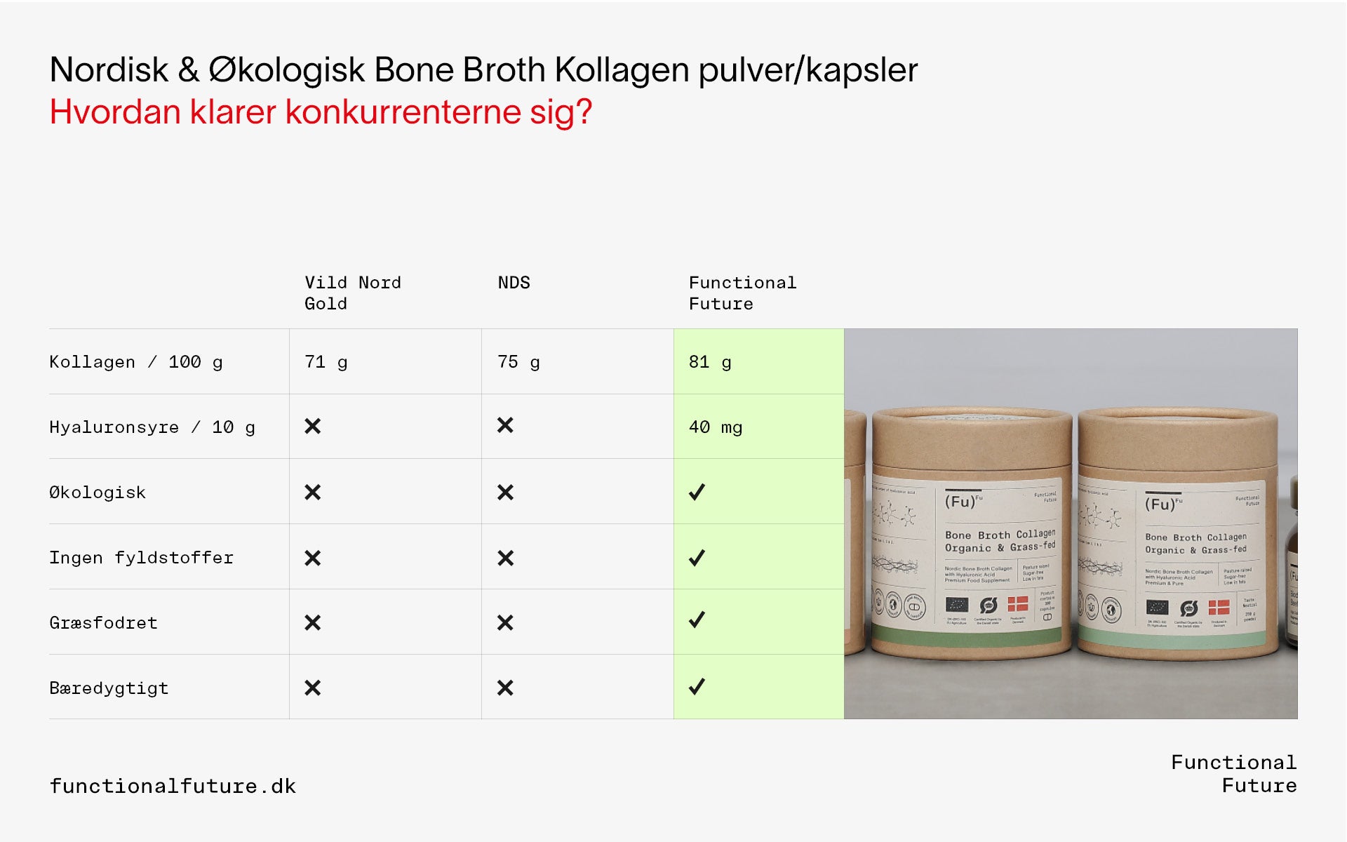Organic Bone Broth Collagen