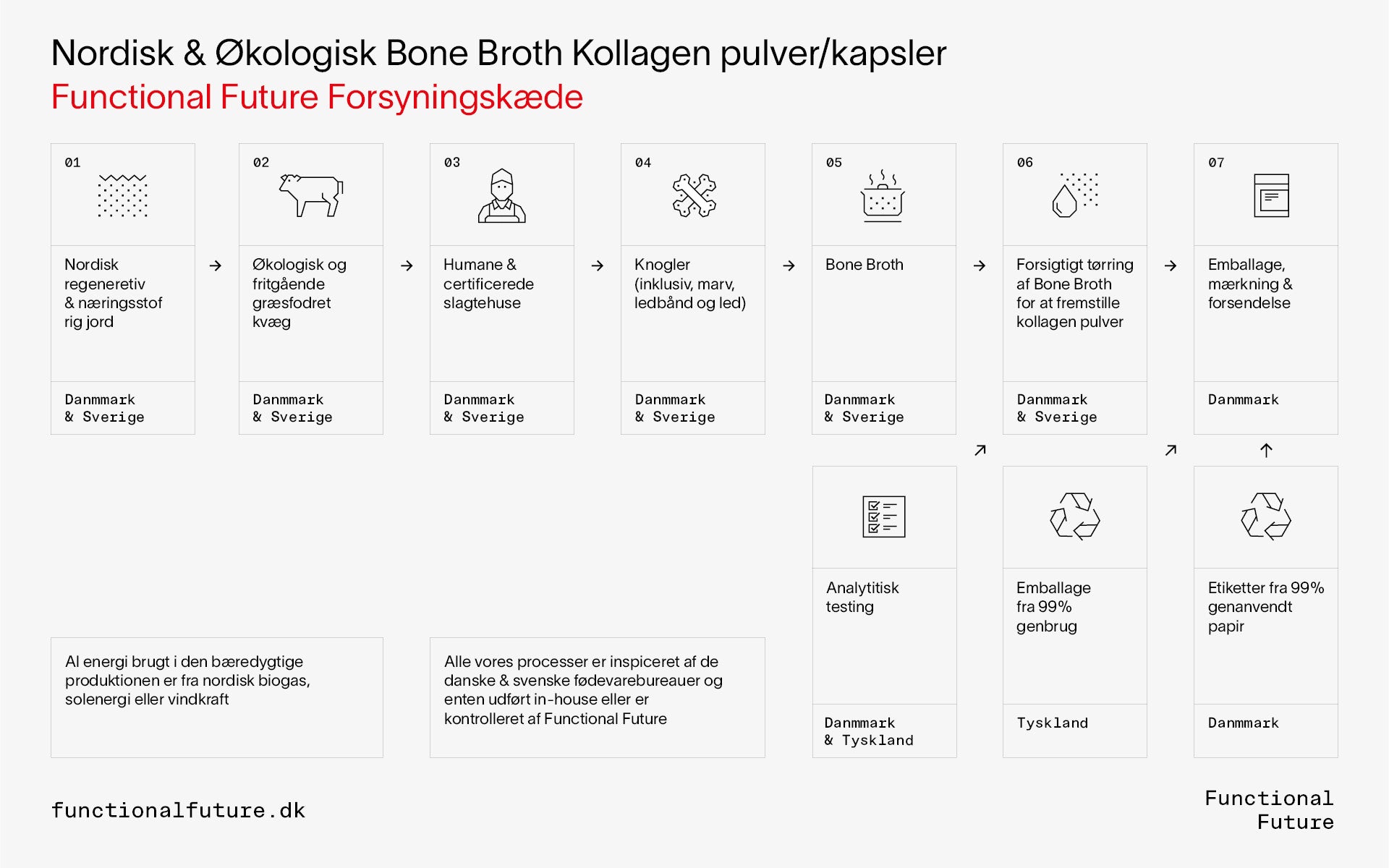 Organic Bone Broth Collagen