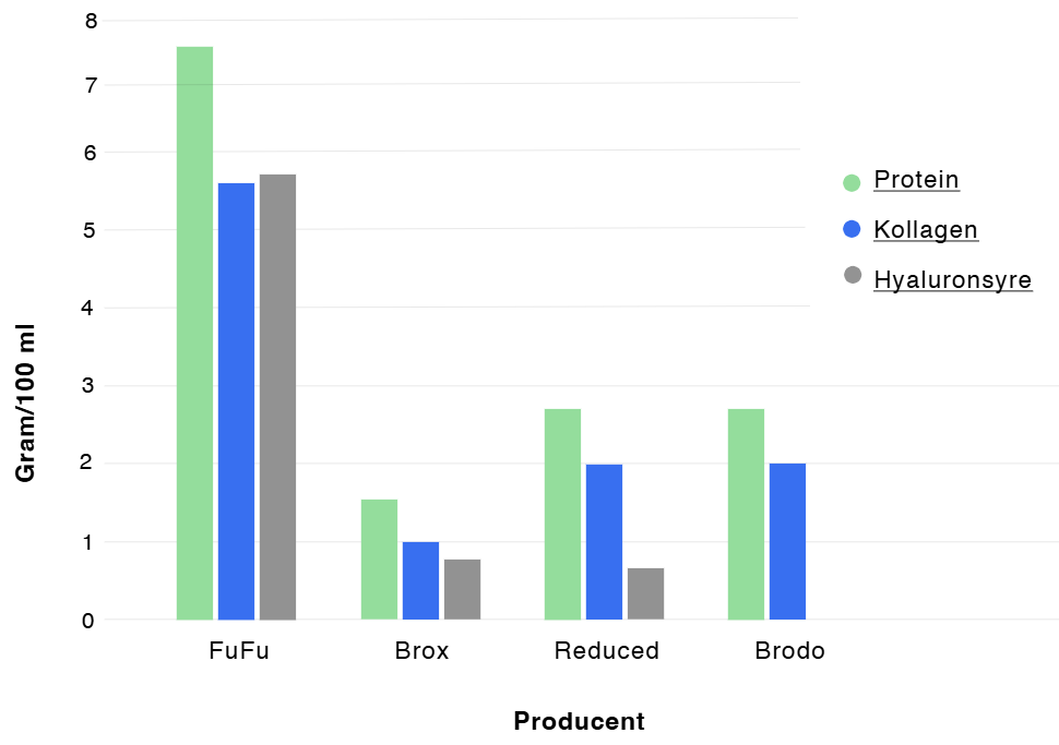 Organic Beef Bone Broth
