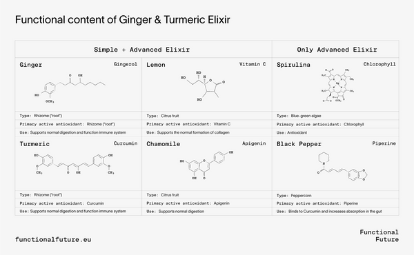 Biodynamic Ginger Turmeric Elixir