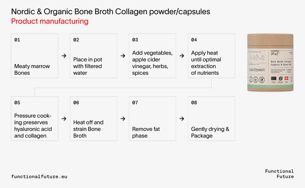 Organic Bone Broth Collagen with Hyaluronic Acid (Powder & Capsules)