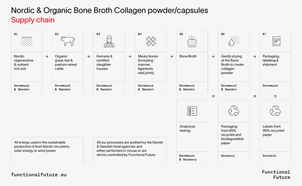 Organic Bone Broth Collagen with Hyaluronic Acid (Powder & Capsules)