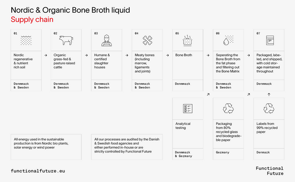 Organic Beef Bone Broth, Nordic & Grass-fed