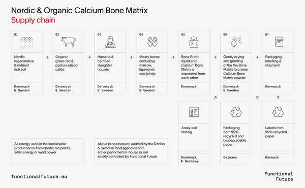 Organic Calcium Bone Matrix with Traceminerals (Capsules)