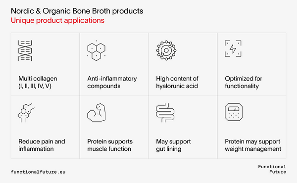 Organic Bone Broth Collagen with Hyaluronic Acid (Powder & Capsules)