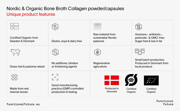 Organic Bone Broth Collagen with Hyaluronic Acid (Powder & Capsules)